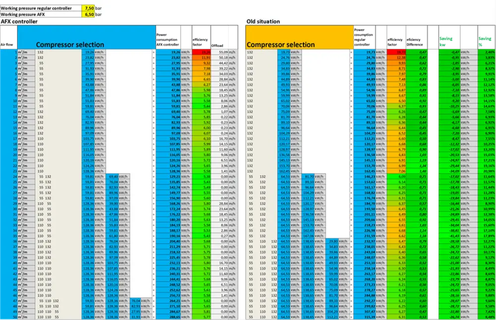 AFx-controller brengt datagedreven efficiëntie2