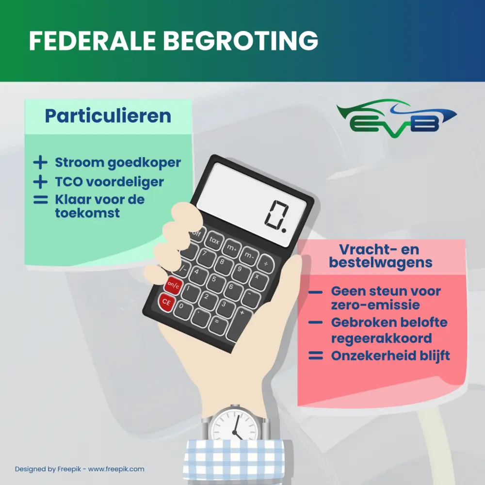 Federale taxshift maakt elektrisch rijden voordeliger