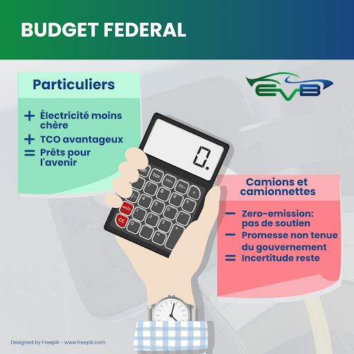 Un tax shift fédéral renforce l’avantage de l’électrique