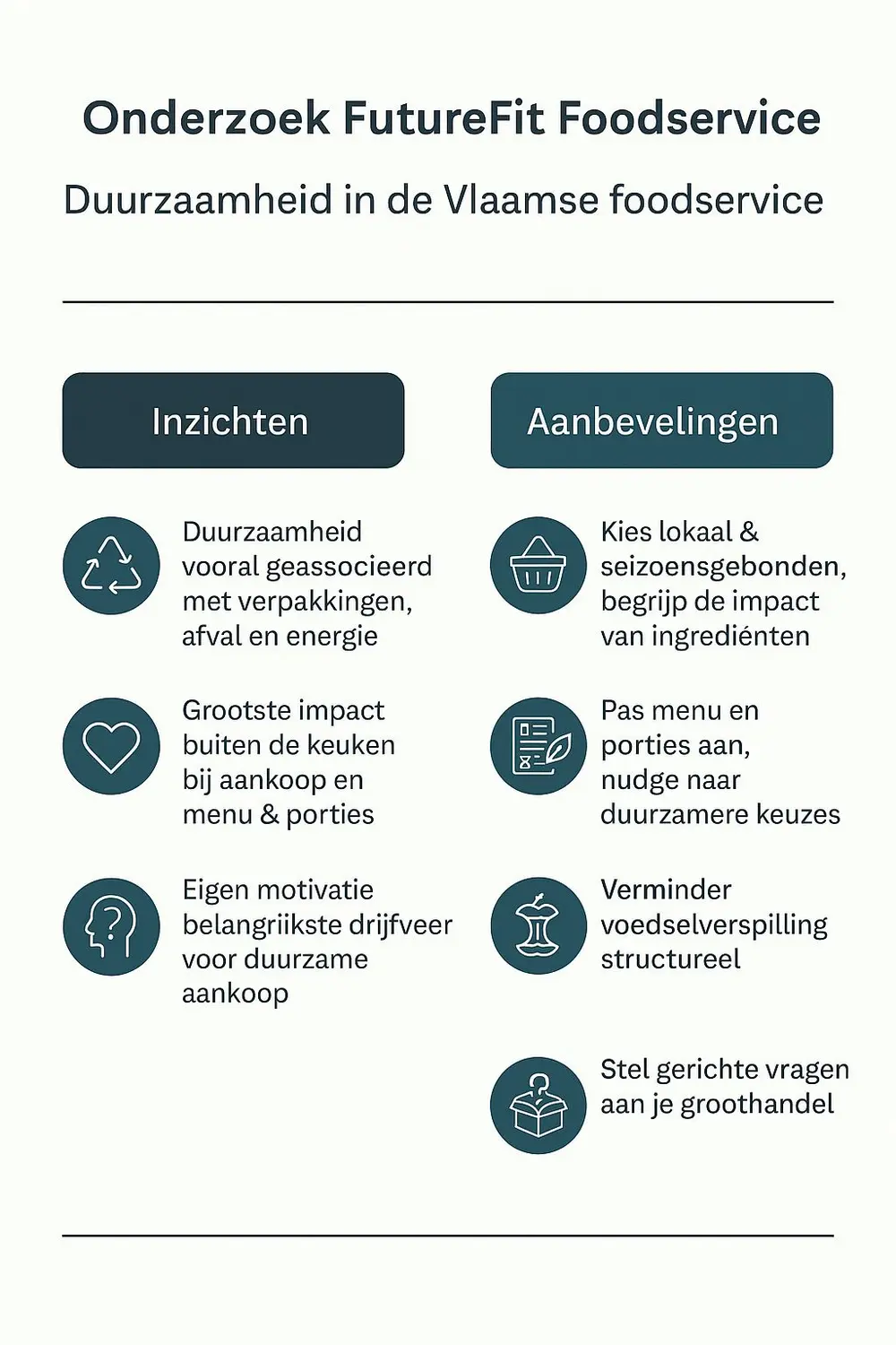 FutureFit infographic