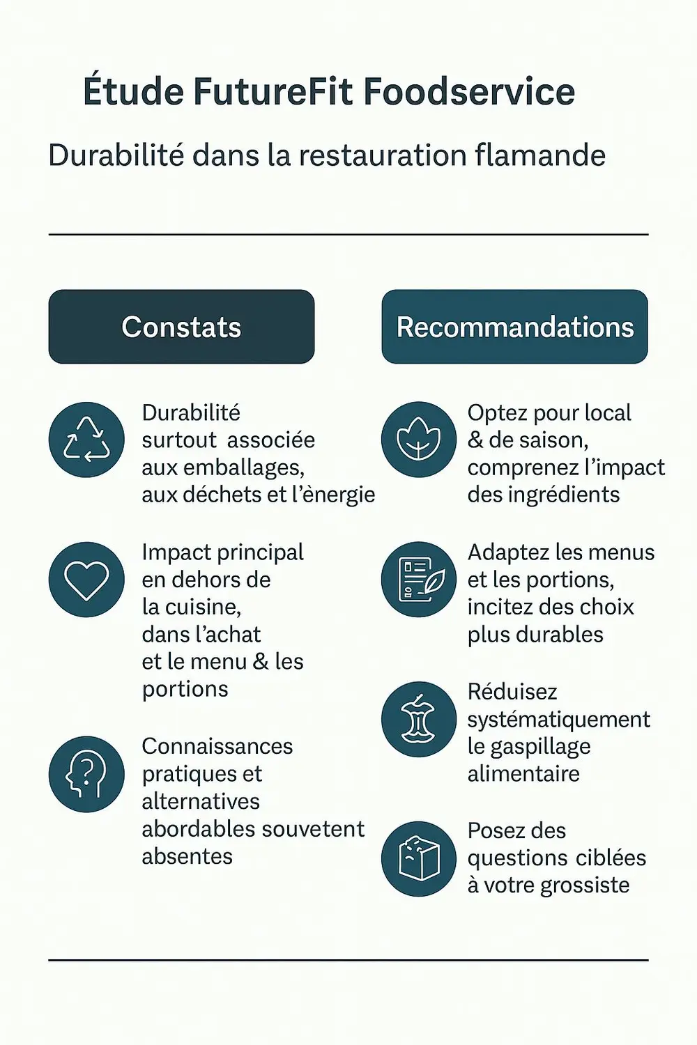 FutureFit infographic FR
