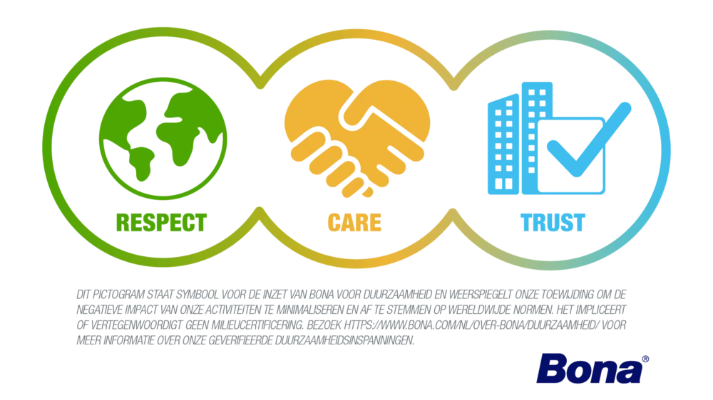 goed voor aarde en huis