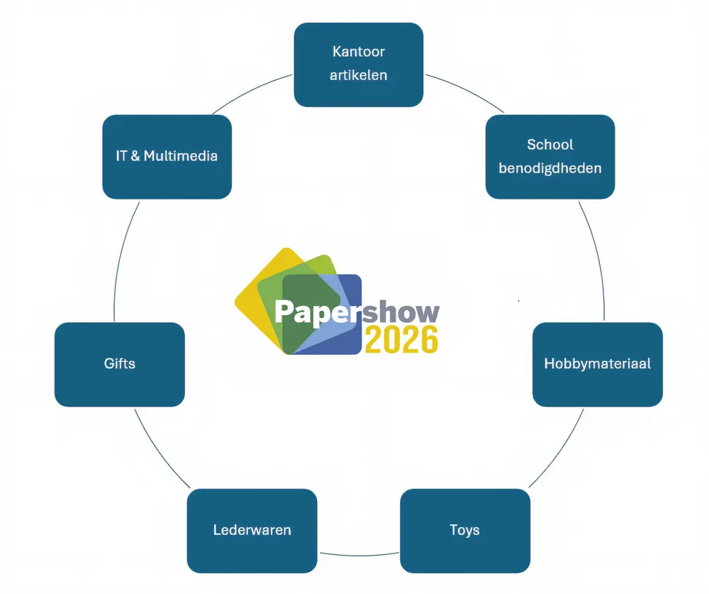 categorieën Päper Show 2026