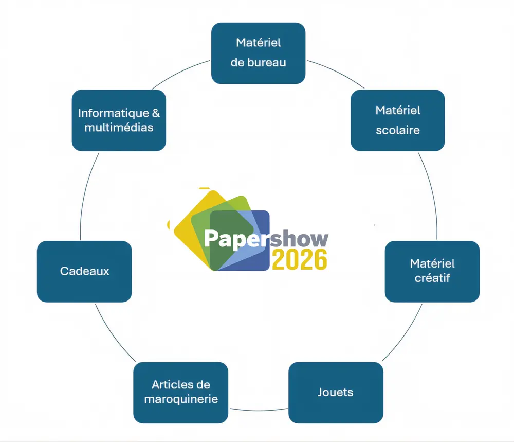 categorieën paper show FR