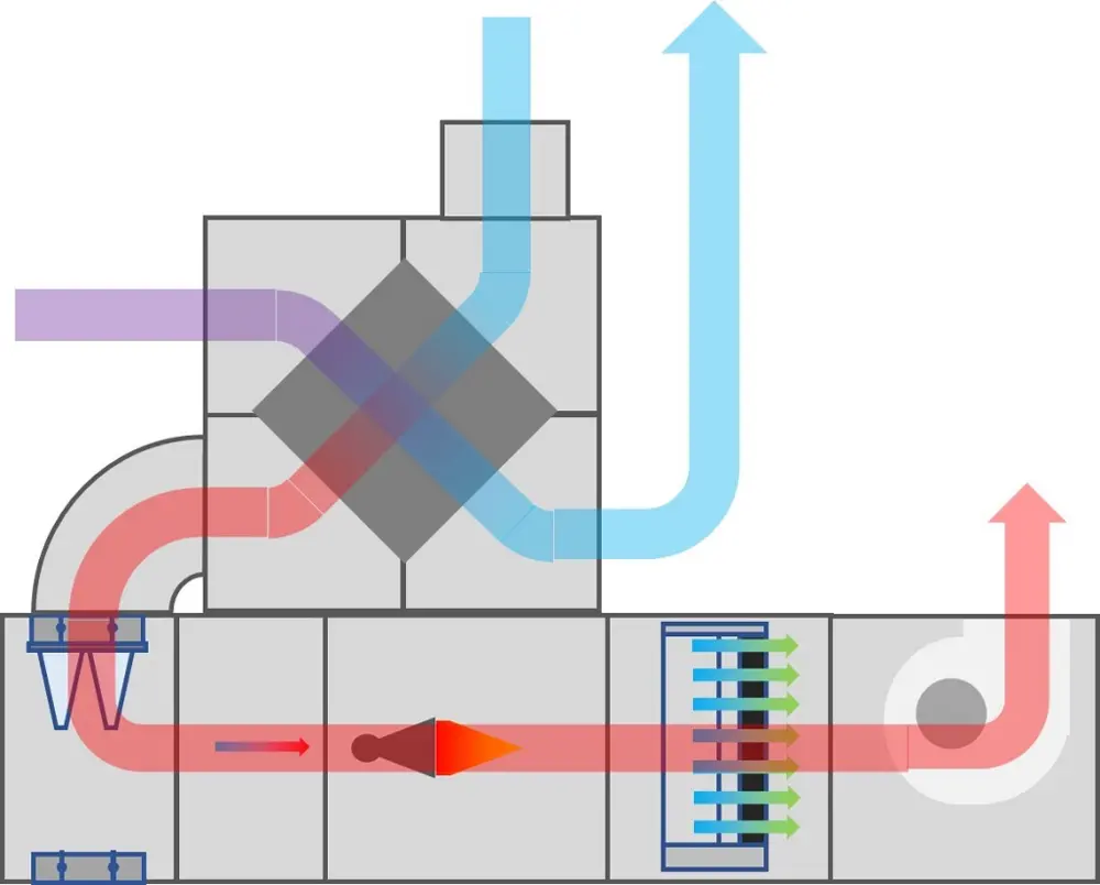 Spuitcabines: High-end installaties1