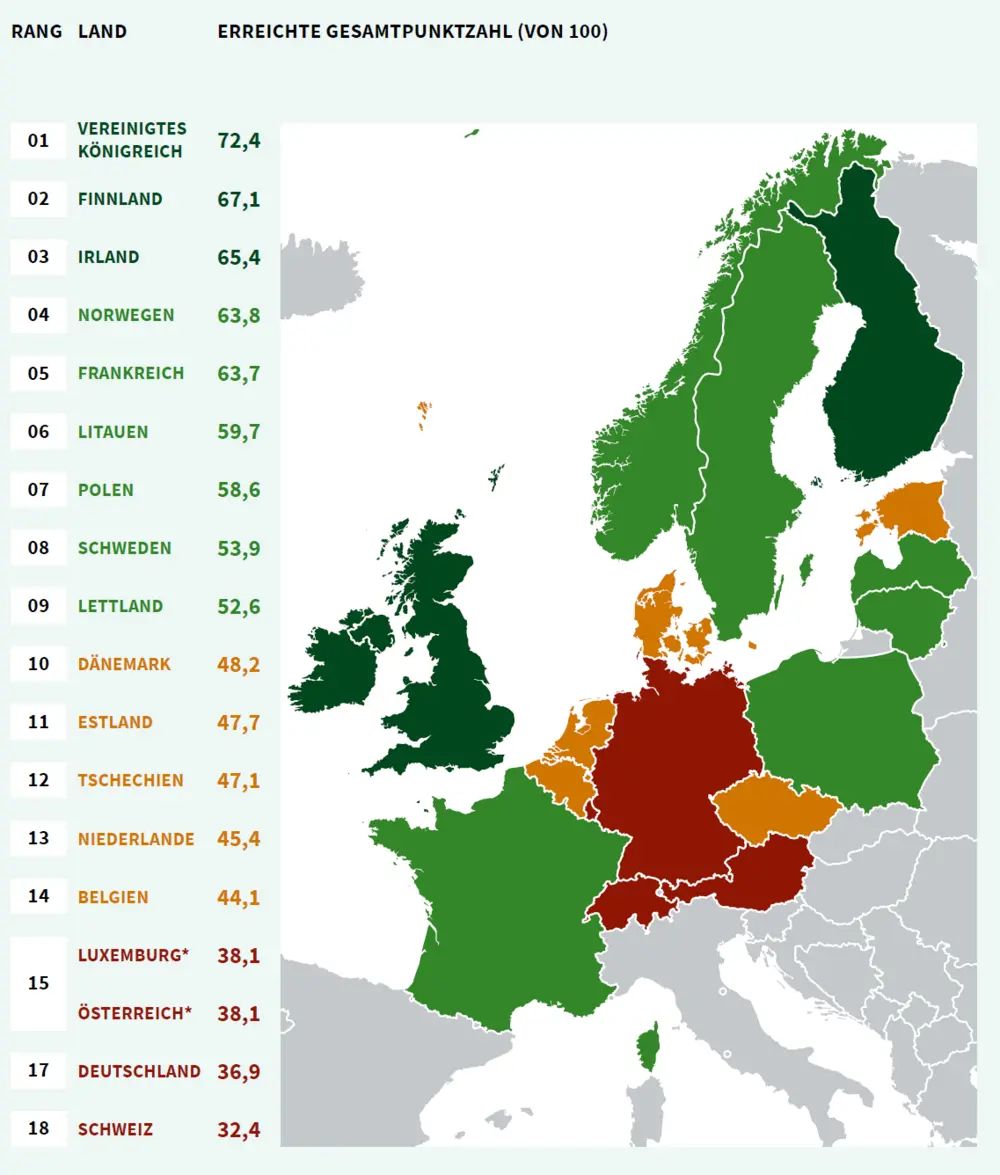 gezondheidspreventie