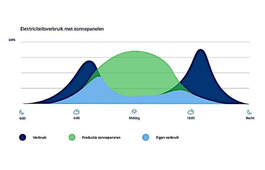 elektriciteitsverbruik1