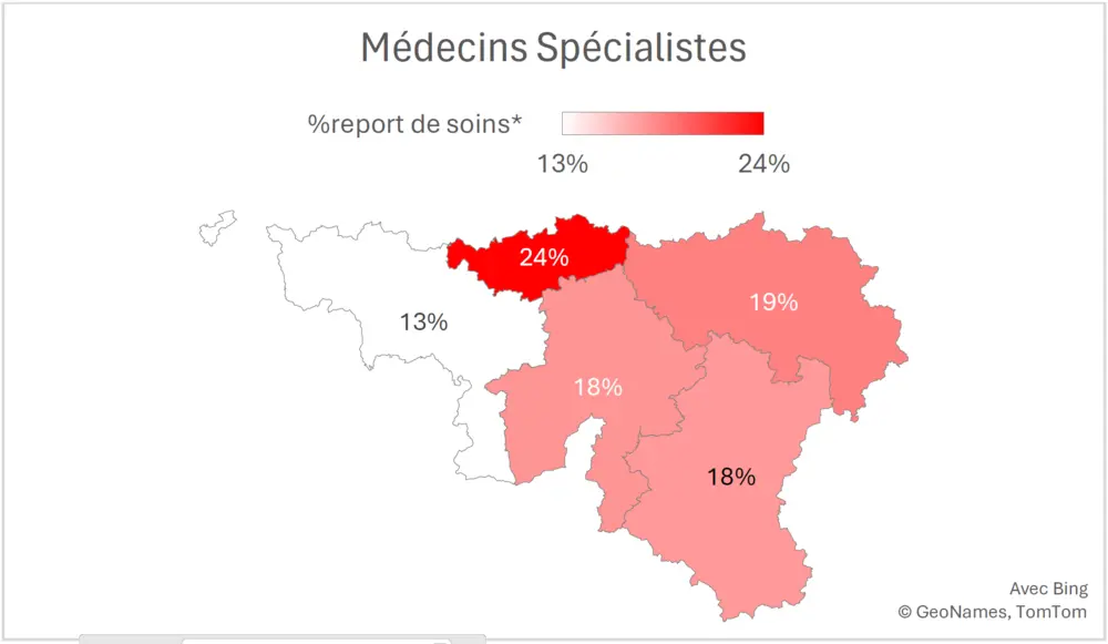 Solidaris - Taux de report des soins