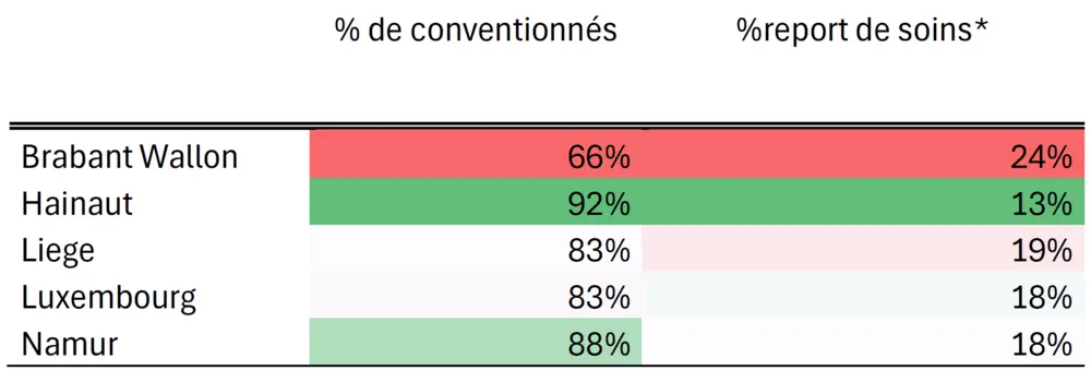 Solidaris - comparaison 