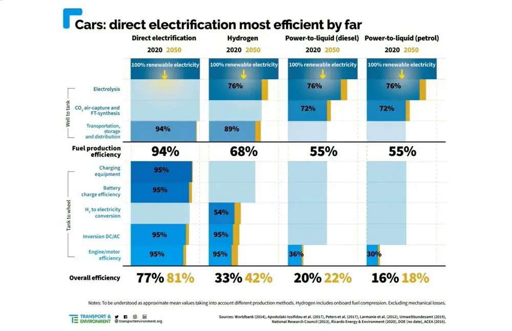Propere brandstoffen