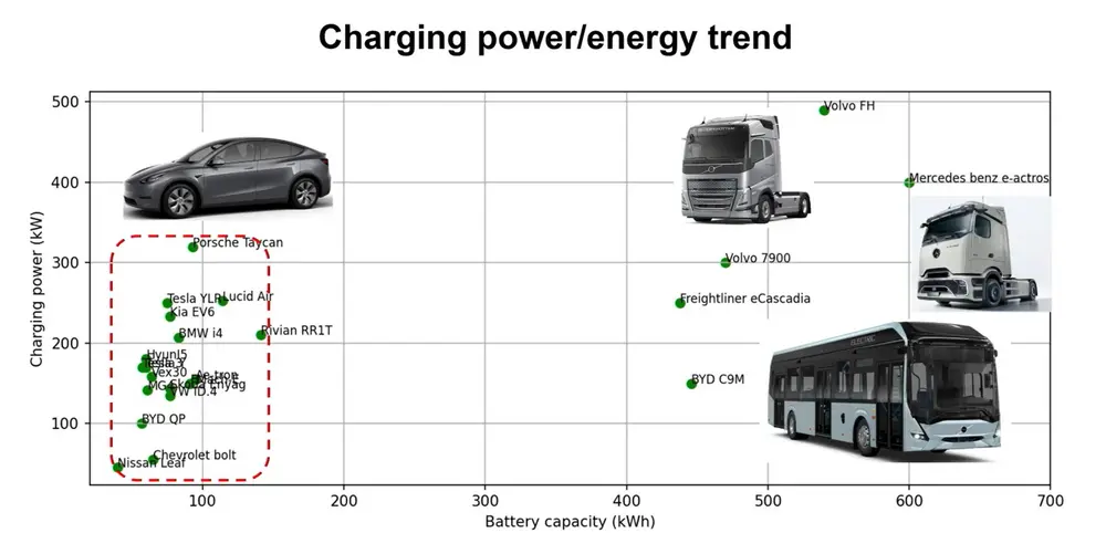 Laadvermogen versus batterijcapaciteit