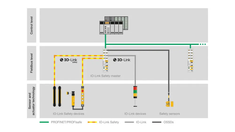 IO-LINK-primeur op INDUMATION 20261