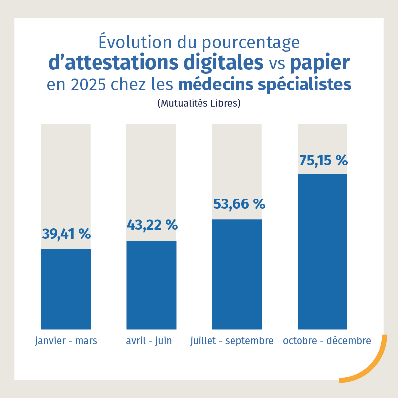 graphique attestations