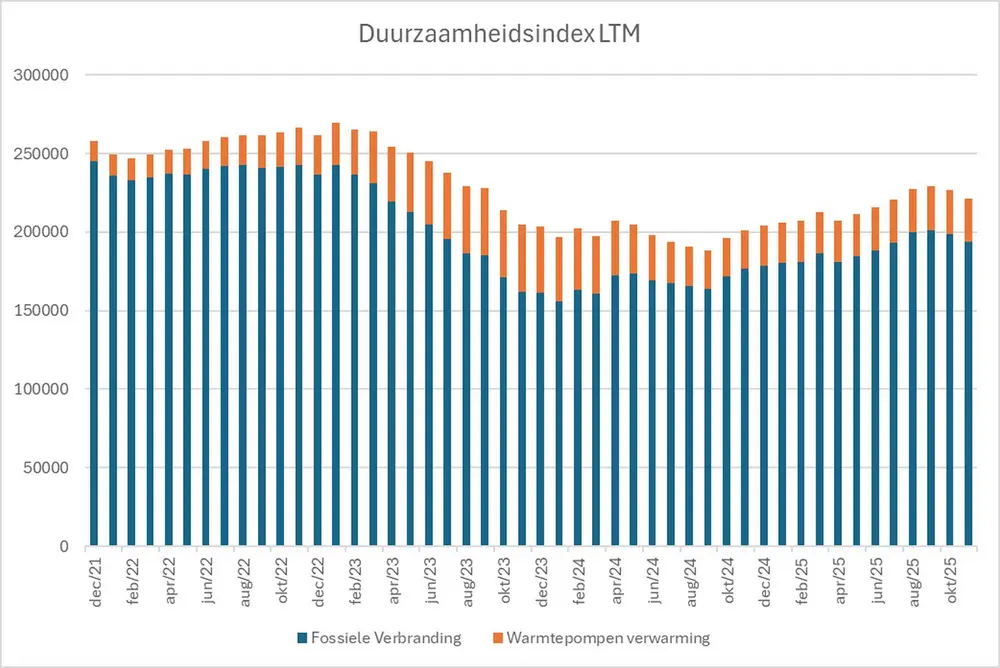 Verkochte exemplaren