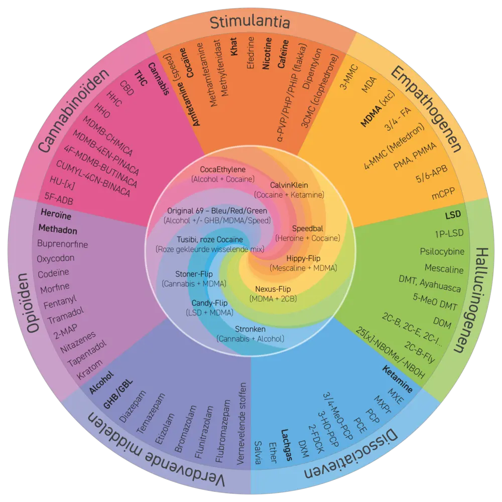 Het drugswiel in beeld