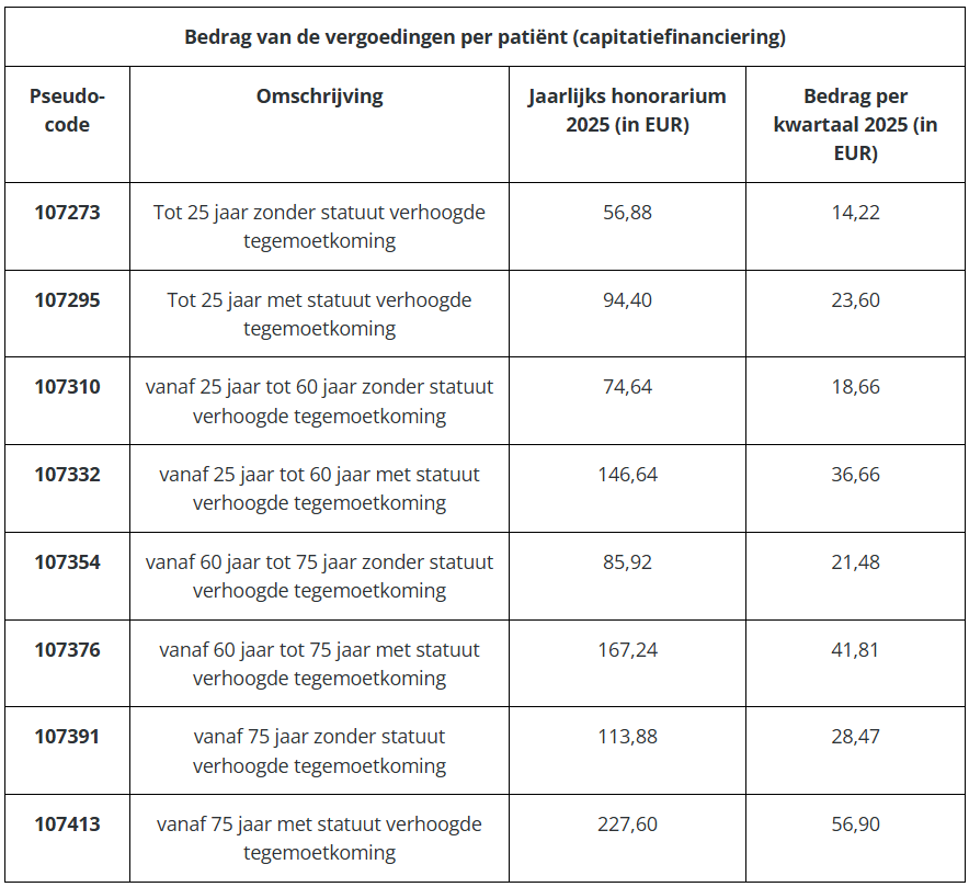 tabel vergoedingen new deal