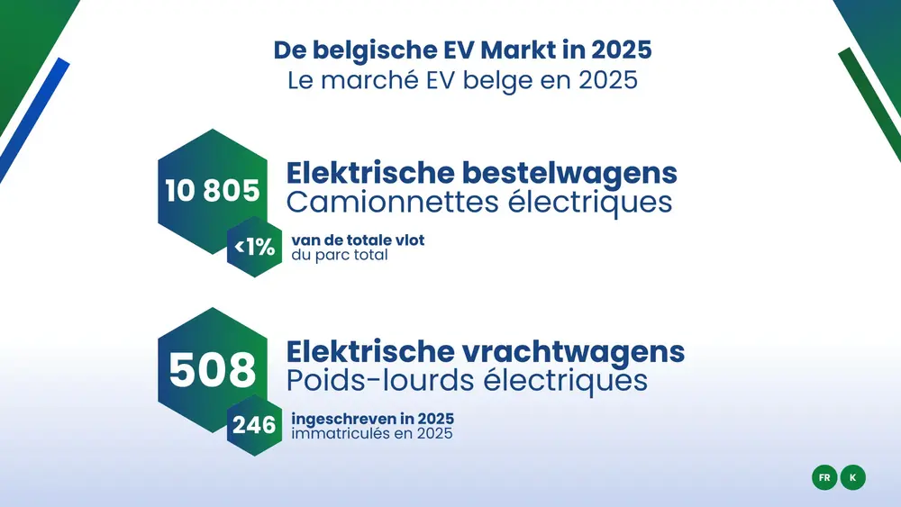 EV-markt groeit verder, maar potentieel blijft onbenut 6