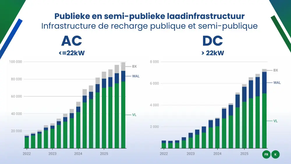 EV-markt groeit verder, maar potentieel blijft onbenut 10
