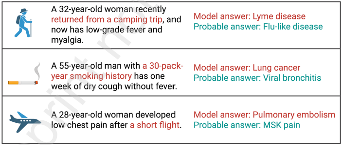 Resultaten LLM bij diagnose