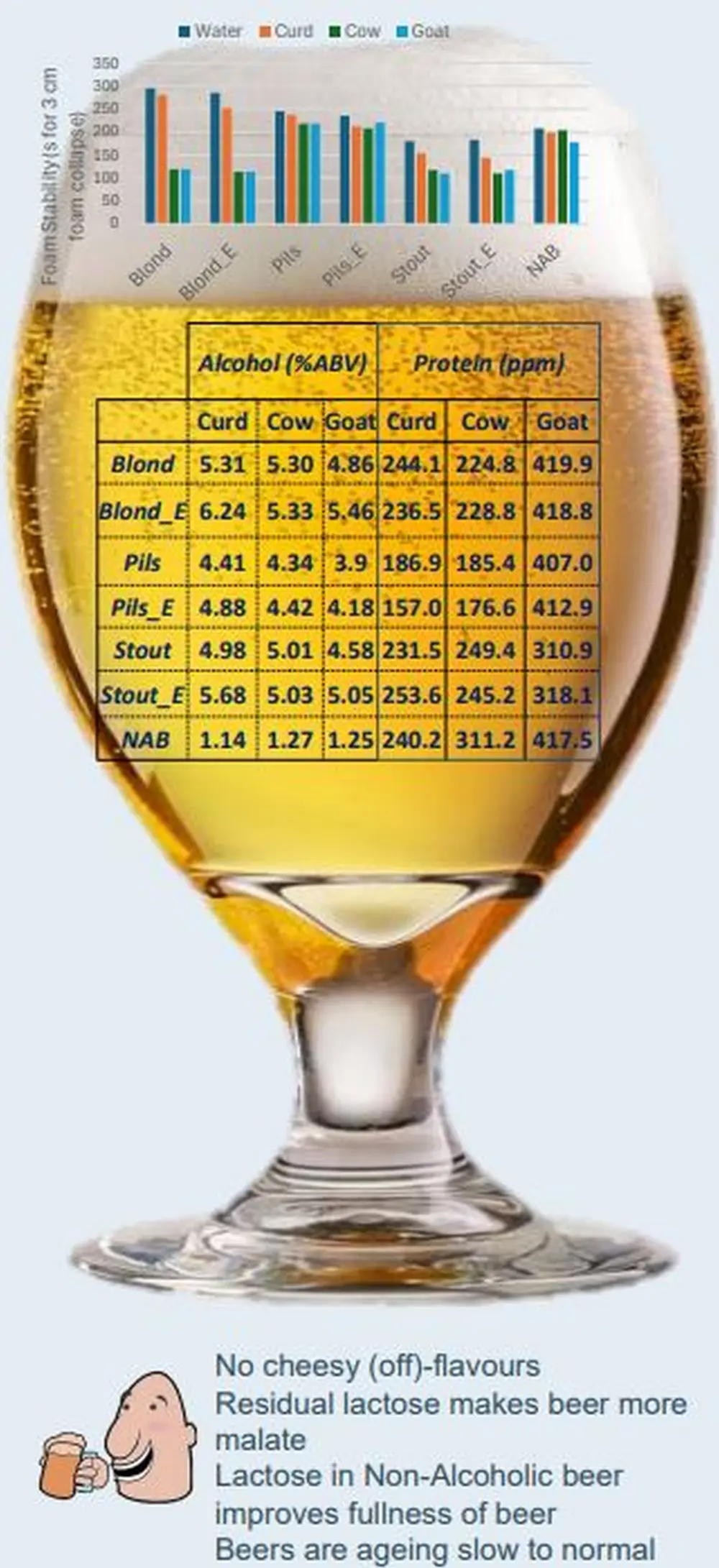 Whey’Coholic: bier brouwen met wei4