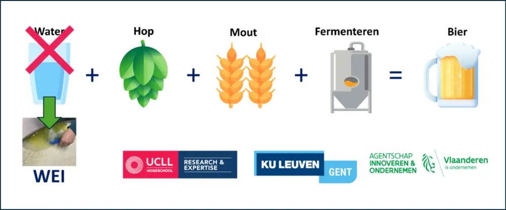 Whey’Coholic: bier brouwen met wei5