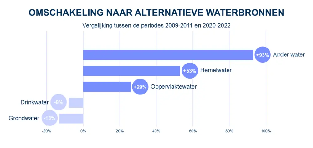 water voor Vlaamse economie3