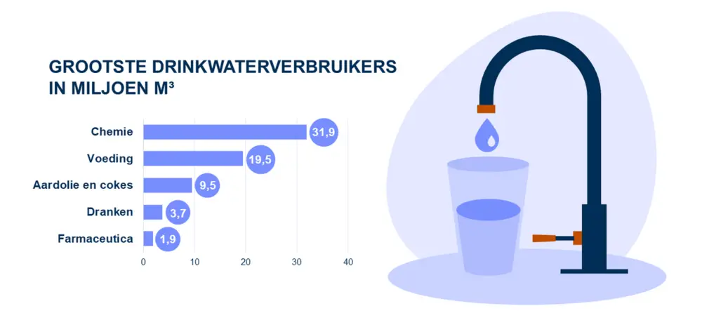 water voor Vlaamse economie4