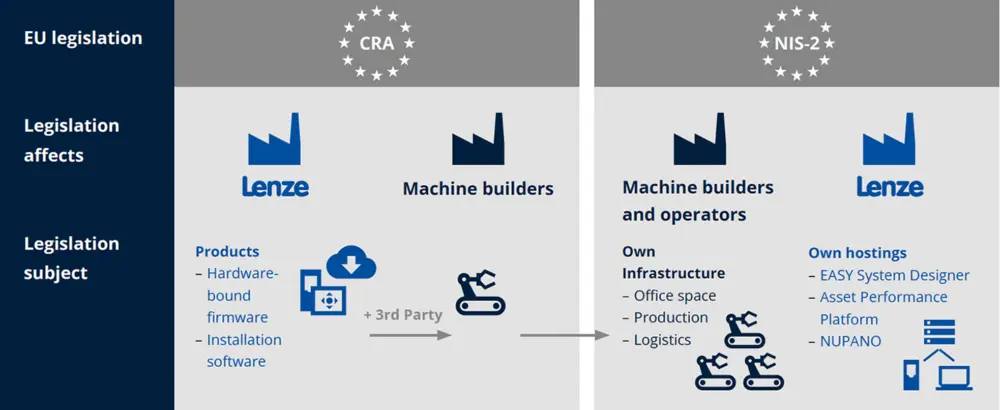 Integratie van de hard- en software5