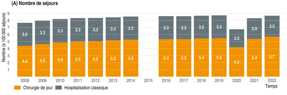 KCE - hospitalisation de jour