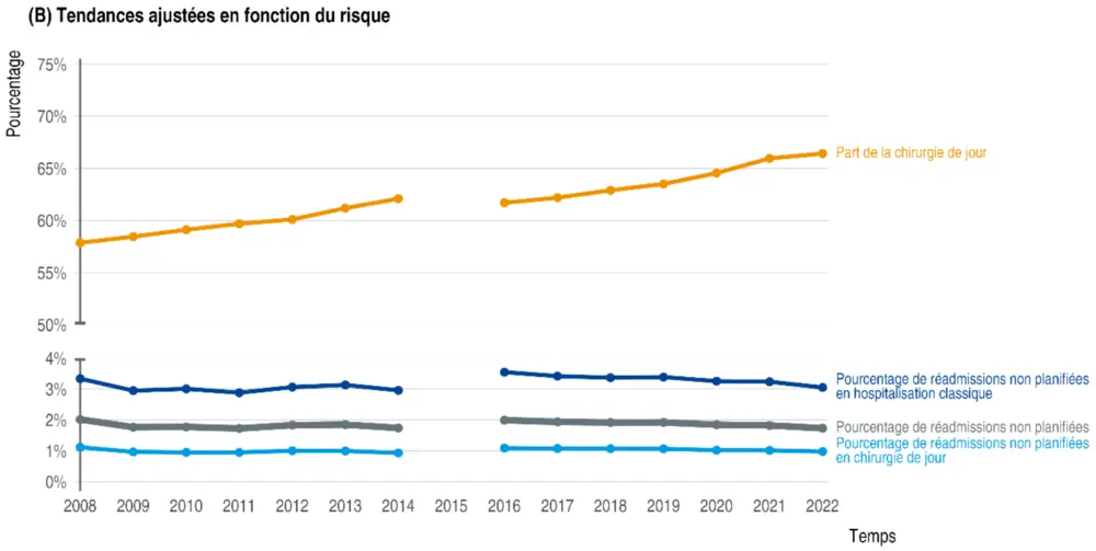 KCE tendances ajustées en fonction du risque