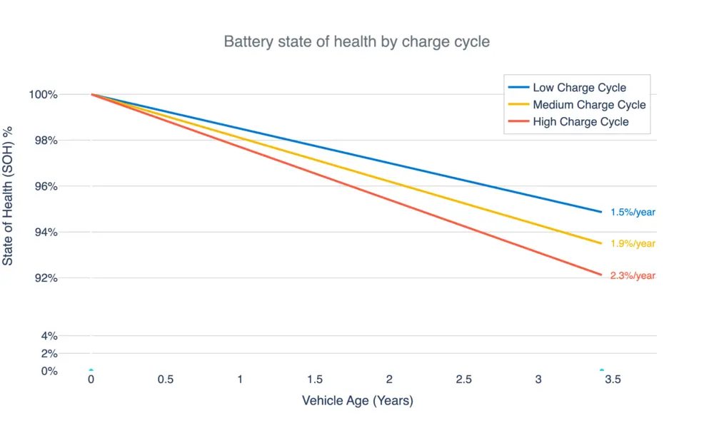 Battery state of health