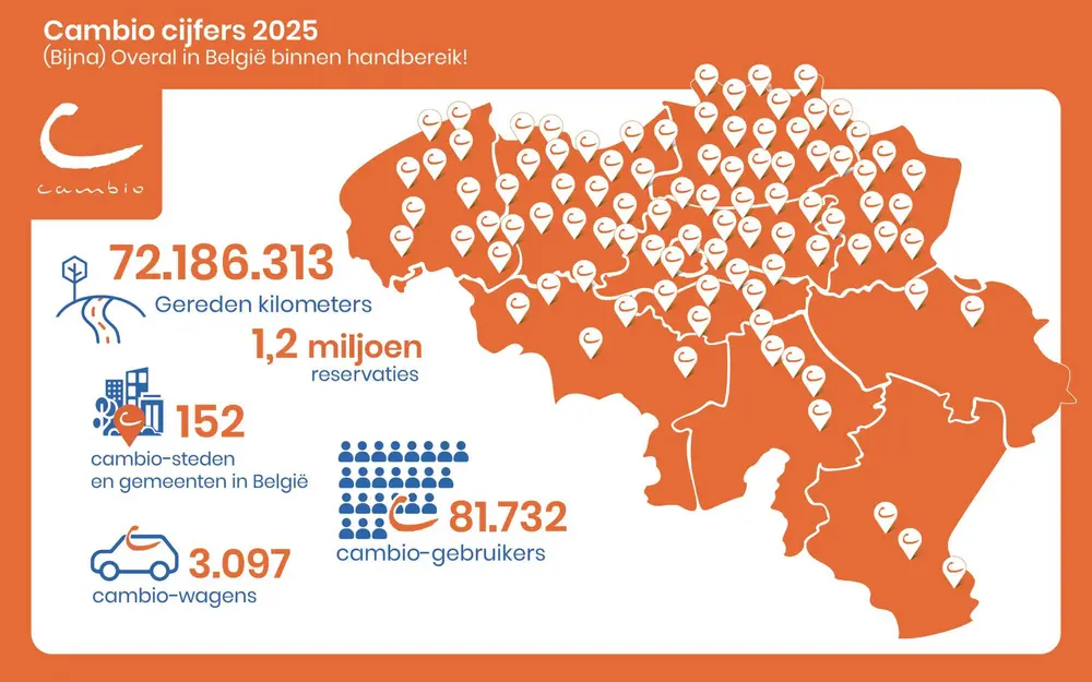 Cambio groeit verder als alternatief voor de bedrijfswagen