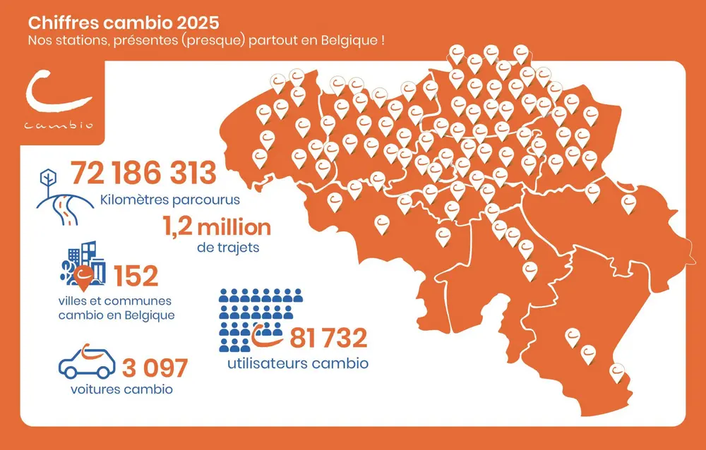 Cambio s’impose comme alternative crédible à la voiture de société