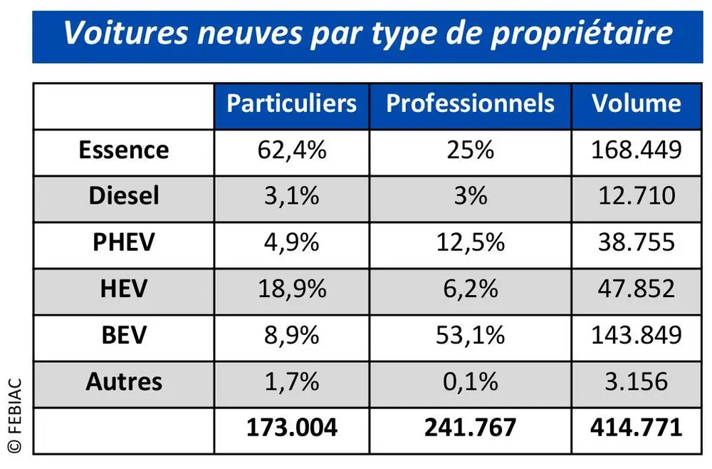 Marché automobile belge 2025: analyse et chiffres 2