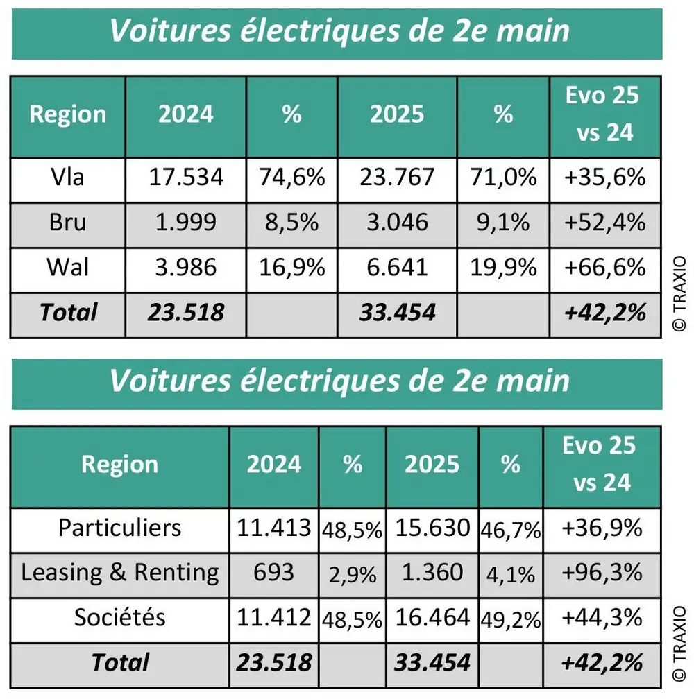 Marché automobile belge 2025: analyse et chiffres 3