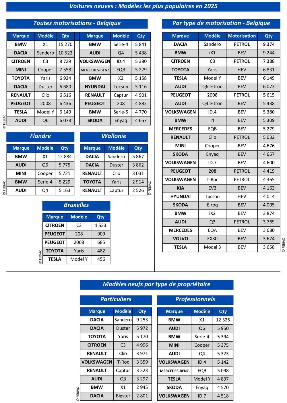 Marché automobile belge 2025: analyse et chiffres 4