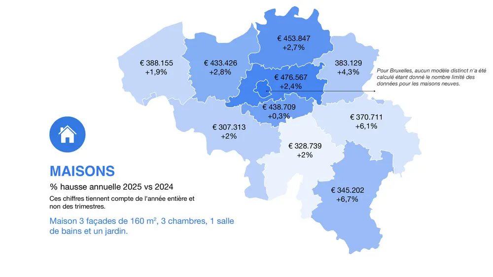 Évolution des prix des maisons au niveau provincial