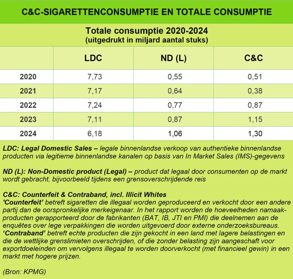 consumptie belgie NL