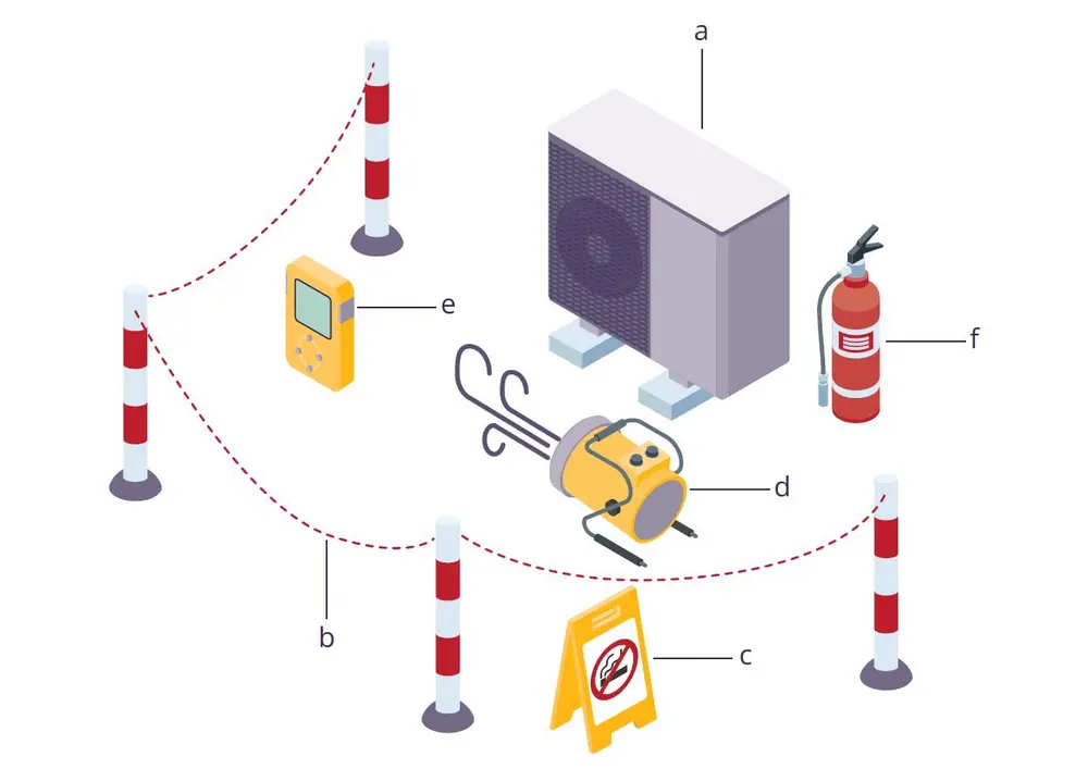Beveiligen van de werkzone
