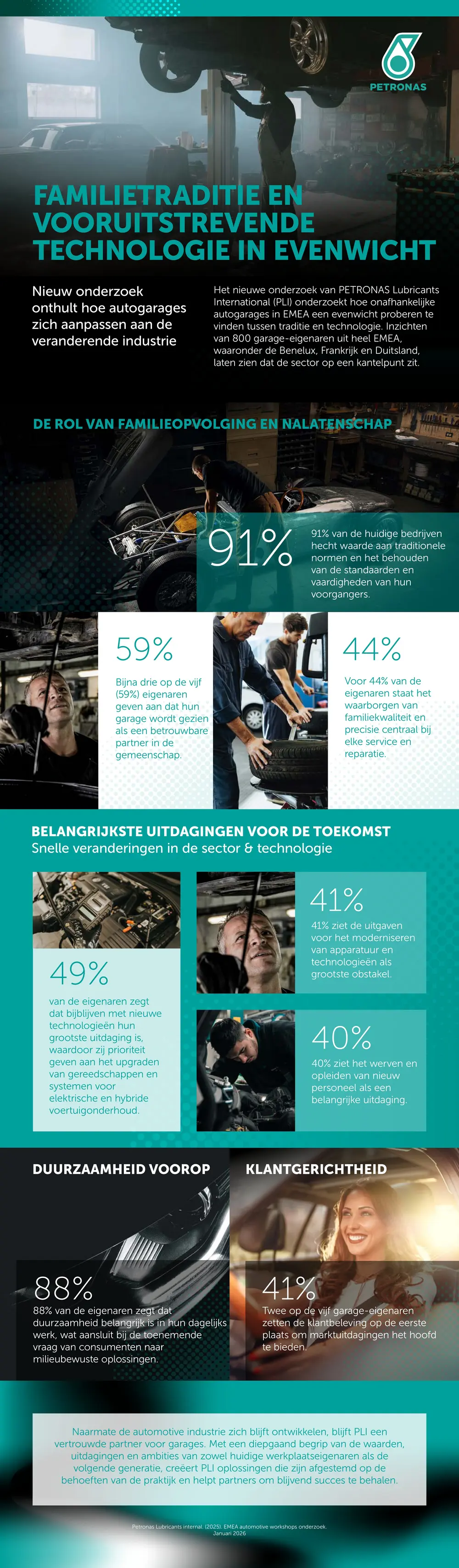 Traditie en technologie in evenwicht bij nieuwe generatie garagehouders