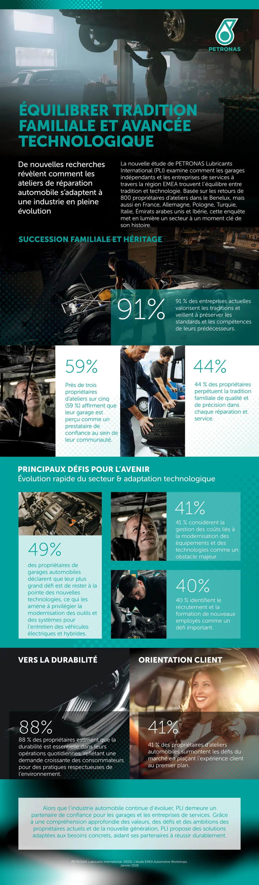 Garagistes de demain: entre héritage familial et innovation