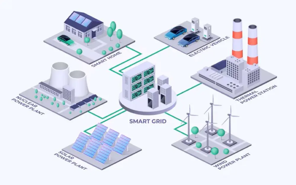 matisering en CO₂-reductie8