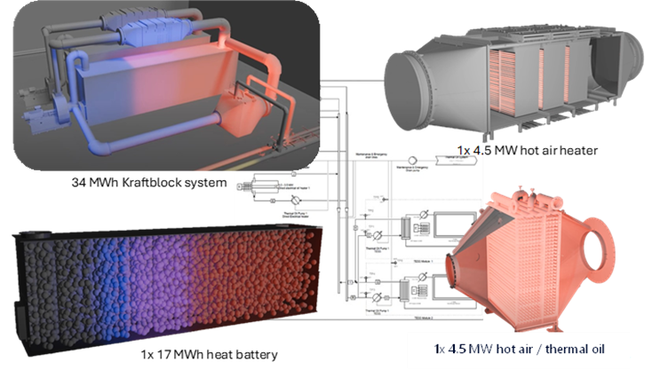 Illustration of Kraftlock’s thermal storage system