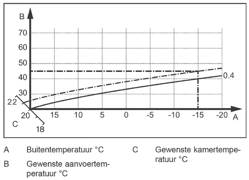 Parallelverschuiving