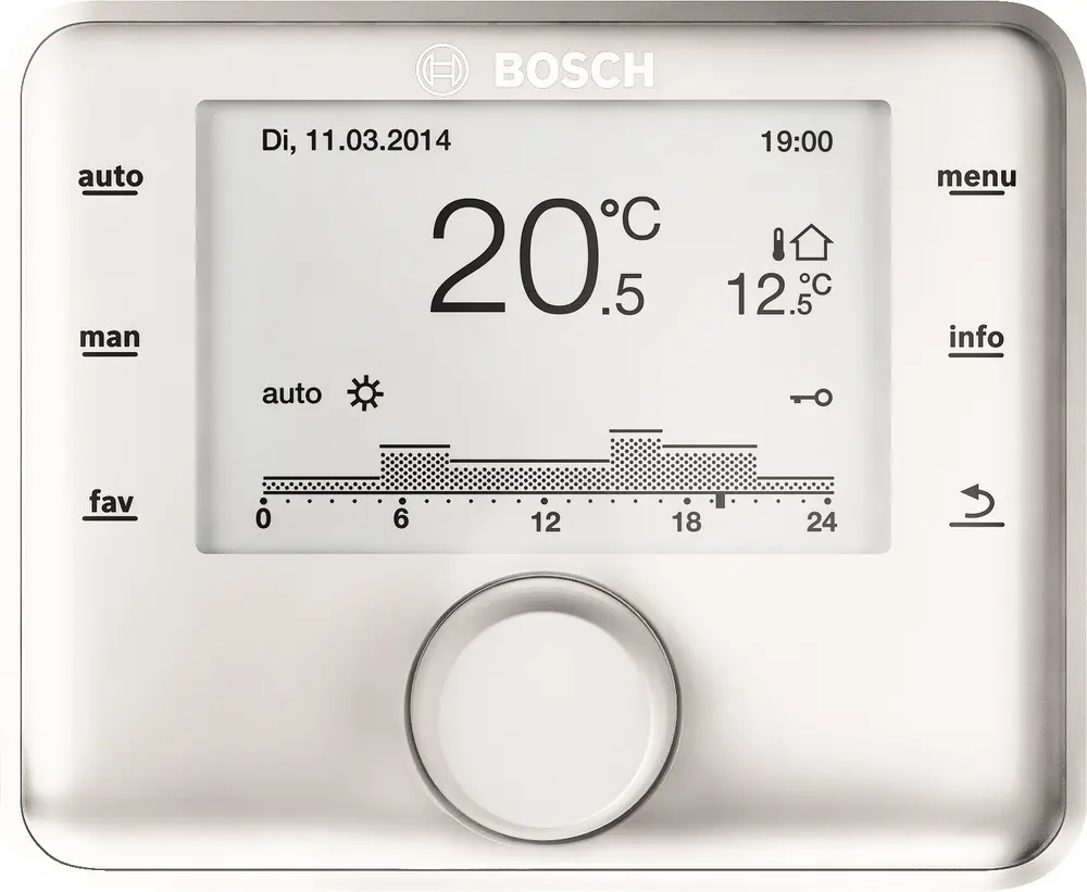 Weersafhankelijke regeling