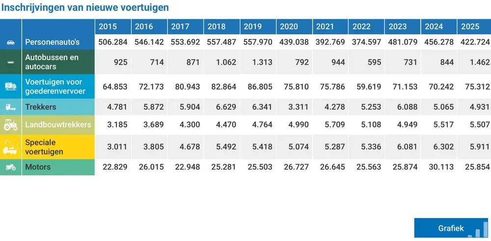 Belgische automarkt krimpt, elektrificatie versnelt 4b