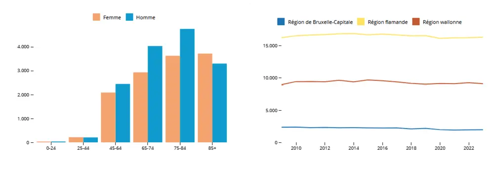 Mortalité 2023 tumeurs