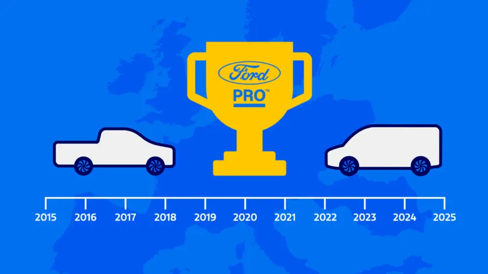Ford Pro sluit 2025 af met recordjaar in Europa en België 1