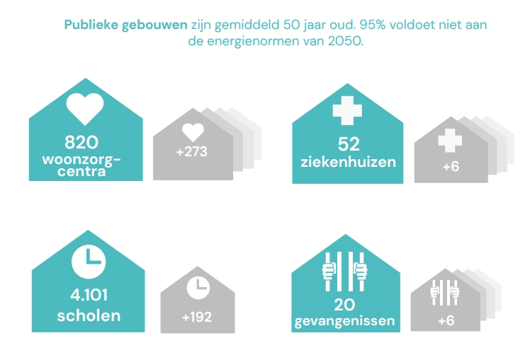 Grafiek publieke gebouwen