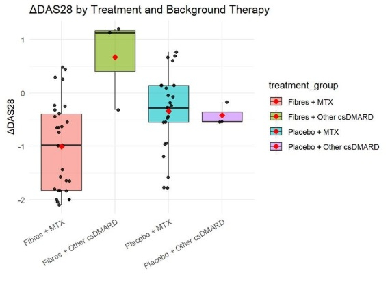 figuur reumatoïde artritis
